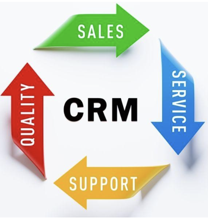 Salesforce CRM