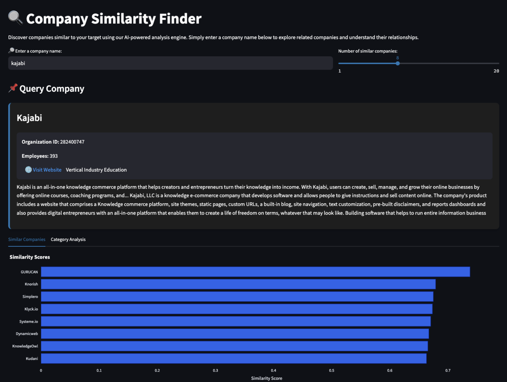 Company Similarity Finder